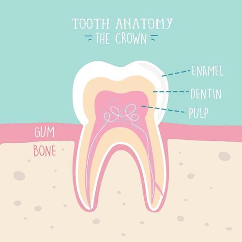 珠海牙科—牙酸“倒牙”是怎麼回事？