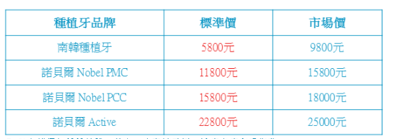 牙種植體常用嘅種類有邊啲？珠海植牙收費